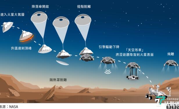 （图片来源：BBC中文）