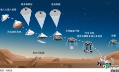 美国“毅力号”首次成功登陆火星 恐怖7分钟发生了什么